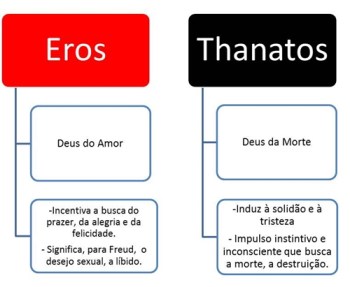Eros_Thanatos